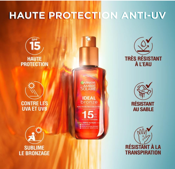 Lait solaire Garnier Ambre Solaire SPF 15 pour protection solaire moyenne, bouteille blanche avec logo orange, vue de face.